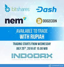 Indodax market signal kali ini masih menampilkan 5 aset kripto yang naik dan 5 aset kripto yang turun. Indodax Listing