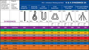 11 Rational Webbing Slings Chart