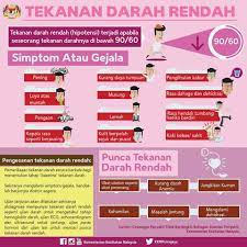Hipotensi atau tekanan darah rendah memiliki bacaan tekanan darah kurang daripada 90/60. Tekanan Darah Kpj Seremban Specialist Hospital Official Facebook