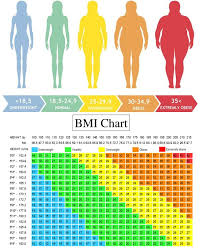 Bmi Should Be Asked Rather Than Weight Size In Response To