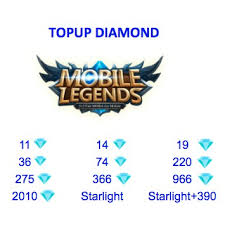 Mau top up diamond mobile legend tapi gak punya rekening? Topup Mobile Legend Diamond Twilight Seasonal Starlight Member Mobile Legends Resmi Legal
