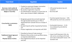 China info email web phone beijing beijing mediking pharmaceutical co. The Most Frequently Asked Questions We Get About Cross Border E Commerce