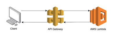 In the system of greek numerals lambda has a value of 30. How To Handle Lambda Errors In Api Gateway