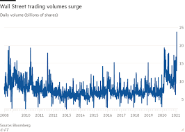However, the social media aspects of the story have to make us wonder about investing today. Us Trading Volumes Soar Past 2008 Peak In Reddit Battle Financial Times