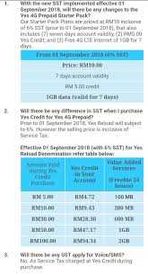 Kerana jika pulsa habis sepenuhnya anda hanya perlu menekan dail *128# kemudian pilih call. Sst On Prepaid Rm10 Reload Gets You Rm9 43 Of Credit Soyacincau Com