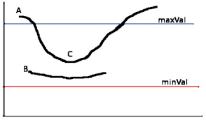 It mainly works by detecting discontinuities in brightness. Opencv Canny Edge Detection