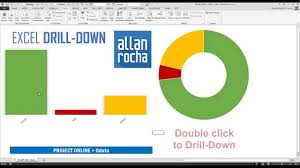 Mundoepm Excel Drill Down Drill Up Project Onlne