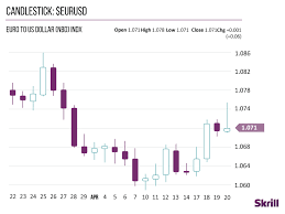 How To Read Forex Charts Like A Pro Skrill