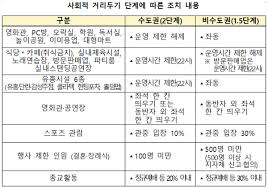 코로나 19 거리두기 수도권 오후 9시 유지. 1v4in7tibdjh2m
