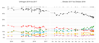 Parlamentswahl in bulgarien und moldawien. Landtagswahl In Bayern 2018 Wikipedia