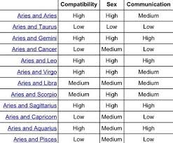Virgo And Aquarius Compatibility Chart Bedowntowndaytona Com