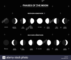 Lunar Phases Chart With The Contrary Phases Of The Moon