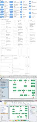 Process Flowchart Process Flow Diagram Symbols Types Of