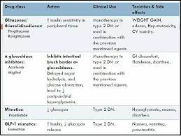 Ghim Tren Pharmacology