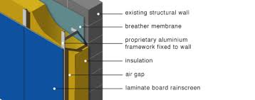 We did not find results for: Greenspec Housing Retrofit Insulation Rainscreen Cladding