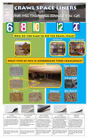 Crawlspace Encapsulation Liners Americover Specialty Plastic Sheeting Solutions Diy Crawlspace Crawlspace Crawl Space Liner