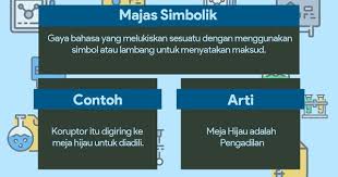 One response to arti kalimat pembuka. Contoh Kalimat Bermajas Personifikasi Brainly Archives Kumpulan Tugas Sekolah