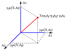 Unitary And Orthogonal Transforms