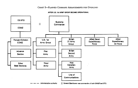 chapter 6 the medical department medical service in the