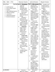 Shang Dynasty Persian Chart East Asia