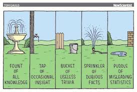 These 10 questions will help you develop a strategy that provides a common foundation for high performance. Water Source Of Questionable Information Arnold Zwicky S Blog Trivia Knowledge Humor Insight