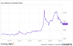 Should you buy exxon (xom) stock? Exxon Mobil Stock Buy Sell Or Hold Nyse Xom Seeking Alpha