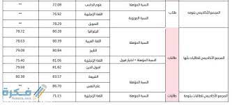 طلب قبول بكالوريوس للطلبة السعوديين: Ù†Ø³Ø¨Ø© Ø§Ù„Ù‚Ø¨ÙˆÙ„ ÙÙŠ Ø¬Ø§Ù…Ø¹Ø© Ø§Ù„Ù…Ù„Ùƒ Ø®Ø§Ù„Ø¯ 1442 Ø§Ù‚Ù„ Ù†Ø³Ø¨Ø© ØªÙ‚Ø¨Ù„Ù‡Ø§ ÙƒÙŠÙÙŠØ© Ø­Ø³Ø§Ø¨ Ø§Ù„Ù†Ø³Ø¨Ø© Ø§Ù„Ù…Ø¤Ù‡Ù„Ø© Ù…ÙˆÙ‚Ø¹ ÙÙƒØ±Ø©