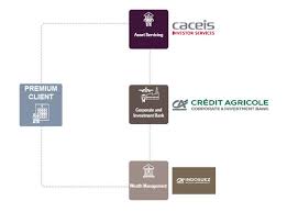 The bank is a pioneer in the area of climate finance, and is currently a market leader in this segment with a complete offer for all its clients. Credit Agricole Corporate Investment Bank Credit Agricole Cib Home Facebook