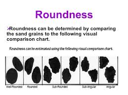 The Size Sorting And Roundness Of Sand Energy Levels Of