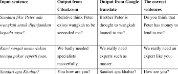 In site translation mode, yandex.translate will translate the entire text content of the site at the url you provide. Some Translation Examples From Bm To English Download Table