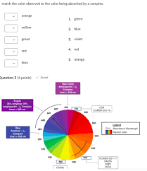 We did not find results for: Match The Color Observed To The Color Being Absorbed Chegg Com