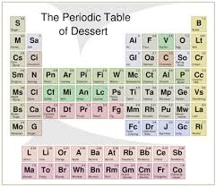 Periodic Table Of Desserts It Would Make Me Happier If The Elements Were Actually Where They Re Supposed To Be But Still Prett Periodic Table Period Desserts