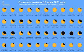 10 июня 2021 года затмение смогут увидеть жители многих регионов россии. Nrgjok9c0egipm
