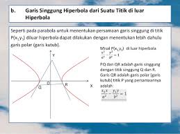 Garis yang melalui fokus dan tegak lurus pada sumbu nyata dan memotong hiperbola di 2 titik → ruas garis penghubung kedua titik tersebut = latus rectum; Persamaan Garis Singgung Hiperbola