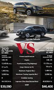 Kia officially says the telluride can tow up to 5000 pounds, and hyundai says to expect the same for the palisade. Kia Telluride Versus Hyundai Palisade Petawawa Kia