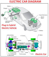 Basic car engine parts diagram … cars extreme car s… Electric Car Diagram Car Construction