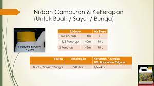 Penerangan dan konsep baja foliar ezigrow kepada dealer ezigrow baru. Baja Foliar Ezigrow Vitamin Setiap Tanaman Cara Bancuh Baja