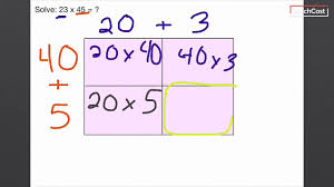 Place value and area models. 2 Digit By 2 Digit Multiplication Area Model Youtube