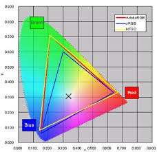 First Quantum Dot Monitor To Hit Us Retail Shelves This