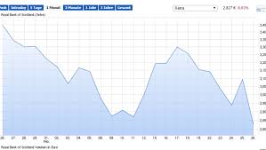Royal bank of scotland (rbs) beantragt banklizenz in deutschland, um nach dem brexit zugang zu den europäischen märkten zu behalten. Drittgrosste Bank Englands Meldet Achten Jahresverlust In Folge Deutsche Wirtschafts Nachrichten De
