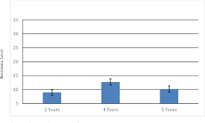 Figure 15 From Electronic Medical Records Emr An