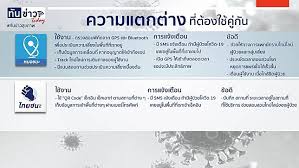 ไทยชนะ ค้นหา เช็คอิน เช็คเอาท์ประเมินกิจการ/กิจกรรม เพื่อ. à¸«à¸¡à¸­à¸Šà¸™à¸° à¸ à¸š à¹„à¸—à¸¢à¸Šà¸™à¸° à¸• à¸²à¸‡à¸ à¸™à¸¢ à¸‡à¹„à¸‡ à¸—à¸³à¹„à¸¡à¸• à¸­à¸‡à¹ƒà¸Š à¸„ à¸ à¸™ à¸— à¸™à¸‚ à¸²à¸§ Today Line Today