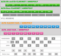 silverstein ambipoli jazz synthetic reeds for soprano sax