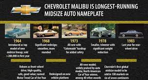 Car Fact The Chevy Malibu Is The Longest Running Midsize Auto Nameplate Car Facts Chevy Malibu Car Cleaning Hacks