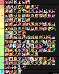 Dragon ball legends is a 3d game with original voice effects of the characters. Rank Your Favorite Dragon Ball Characters Tier List Kanzenshuu