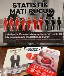 Ini menyebabkan mereka panik lalu berjumpa pakar kesihatan. Kkmalaysia On Twitter Penyakit Yg Boleh Menyebabkan Masalah Mati Pucuk Diabetes Faktor Risiko Diabetes Kegemukan Bagaimana Boleh Terjadi Kegemukan Mengambil Minuman Tinggi Gula Seperti Air Boba Milk Tea Dengan Kerap Jaga Apa