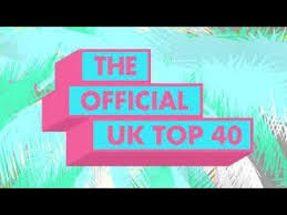 Uk Top 40 Songs This Week 2019 Top Charts Music