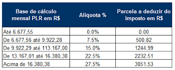Acompanhe tudo sobre o imposto de renda 2021 no uol economia: Como Calcular O Imposto De Renda Da Pessoa Fisica Leticia Camargo