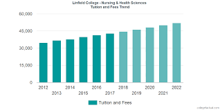Linfield College School Of Nursing Tuition And Fees