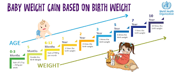 Baby Weight And Height Charts Train Your Tot